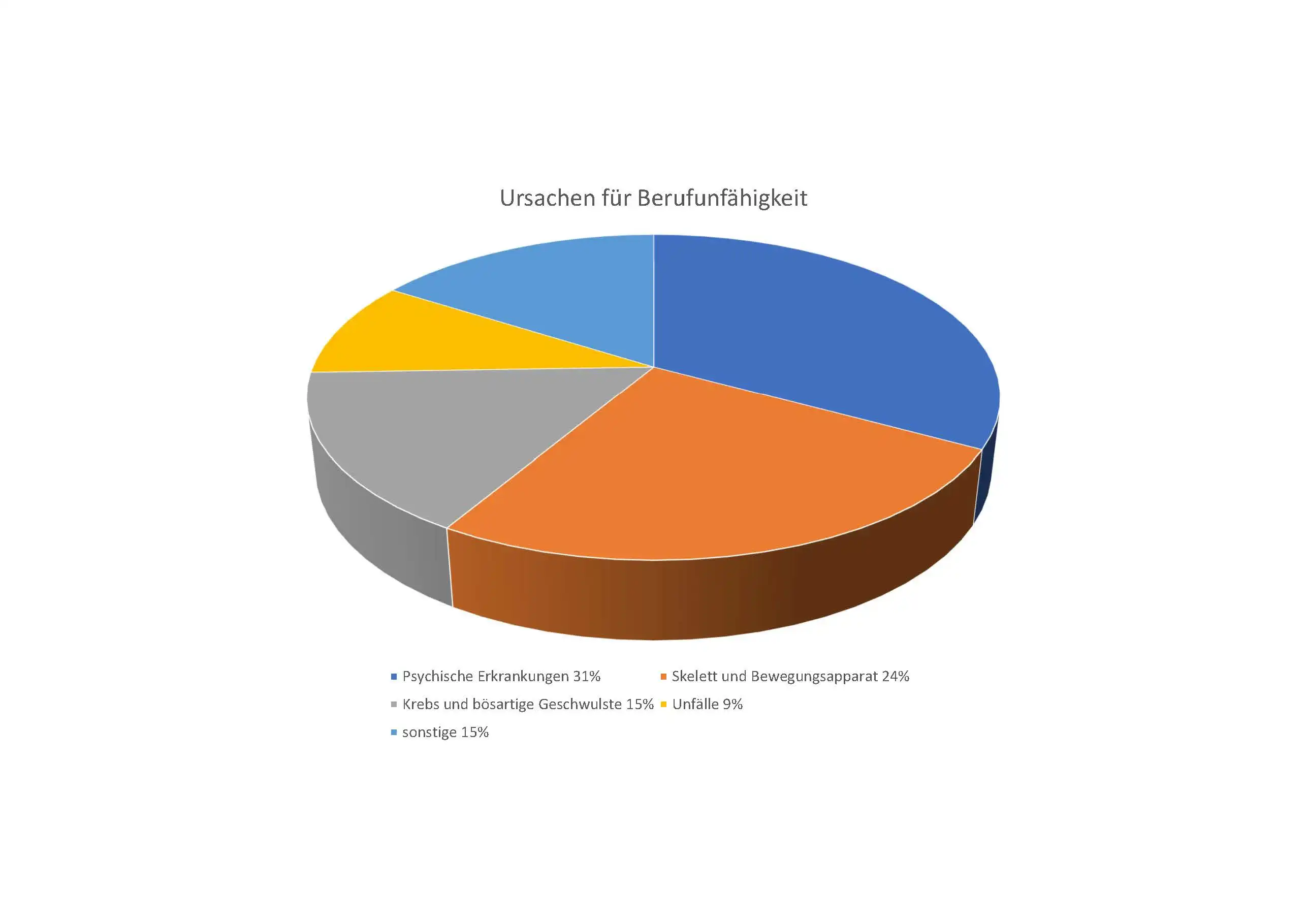 Hubschrauberpilot LoL-Versicherung